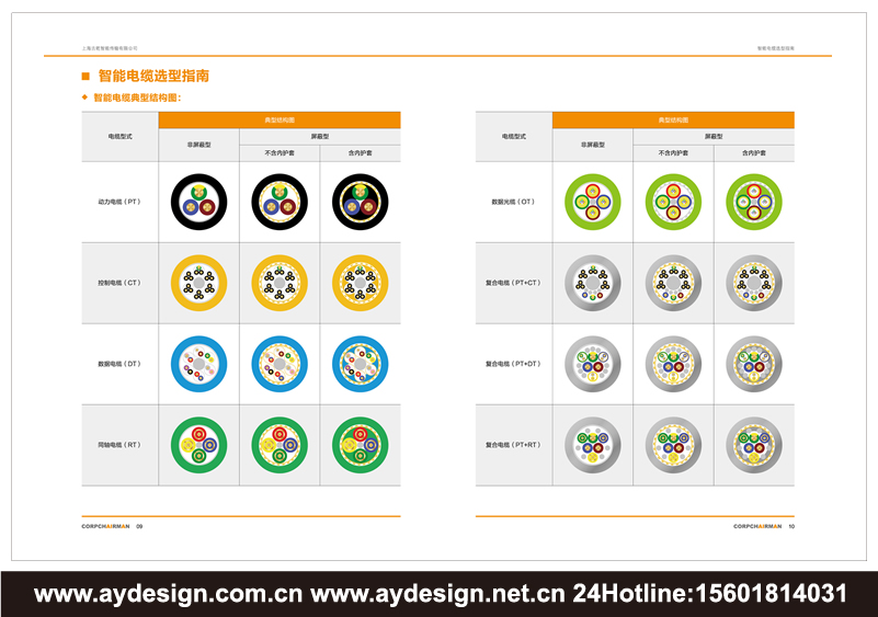 動力電纜畫冊設(shè)計-控制電纜樣本設(shè)計-數(shù)據(jù)電纜宣傳冊設(shè)計-同軸電纜目錄設(shè)計-電纜行業(yè)企業(yè)VI設(shè)計-品牌標志logo設(shè)計-畫冊樣本目錄設(shè)計印刷制作