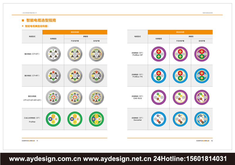 動力電纜畫冊設(shè)計-控制電纜樣本設(shè)計-數(shù)據(jù)電纜宣傳冊設(shè)計-同軸電纜目錄設(shè)計-電纜行業(yè)企業(yè)VI設(shè)計-品牌標志logo設(shè)計-畫冊樣本目錄設(shè)計印刷制作