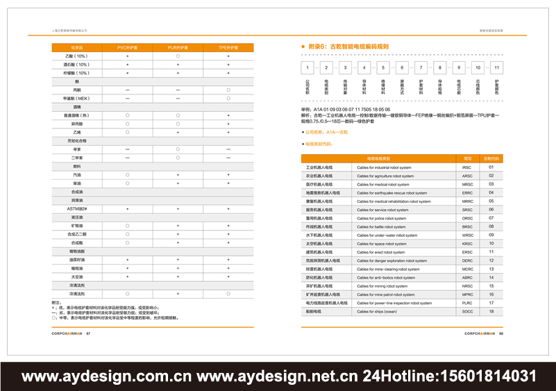 動力電纜畫冊設(shè)計-控制電纜樣本設(shè)計-數(shù)據(jù)電纜宣傳冊設(shè)計-同軸電纜目錄設(shè)計-電纜行業(yè)企業(yè)VI設(shè)計-品牌標志logo設(shè)計-畫冊樣本目錄設(shè)計印刷制作